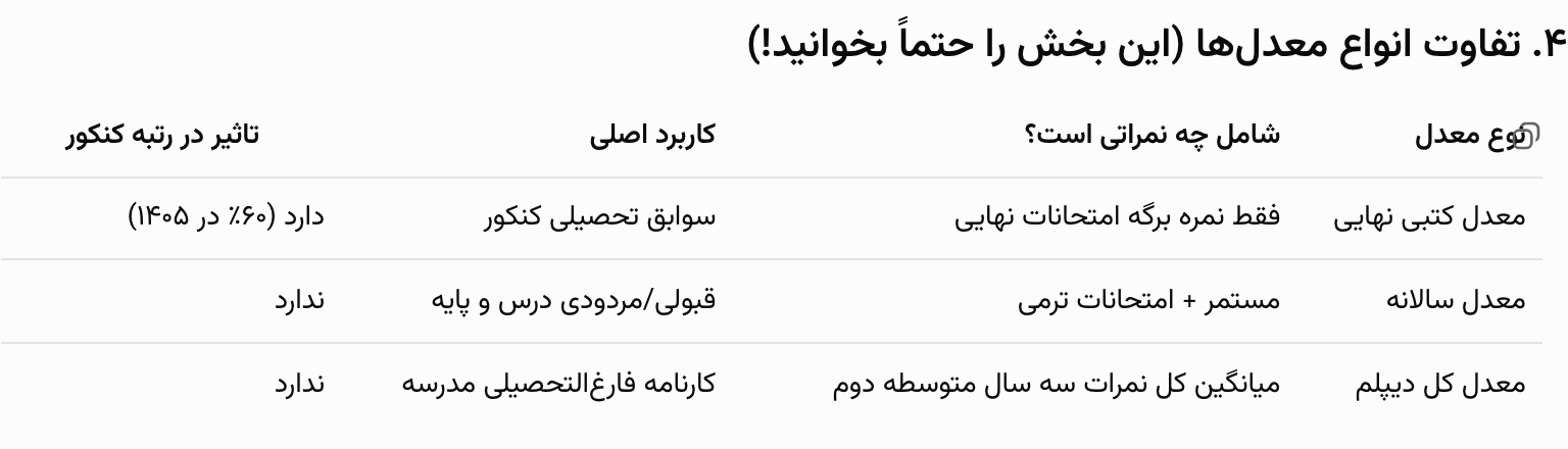 محاسبه نمره و معدل امتحانات نهایی پایه دوازدهم - آمـوتـِک