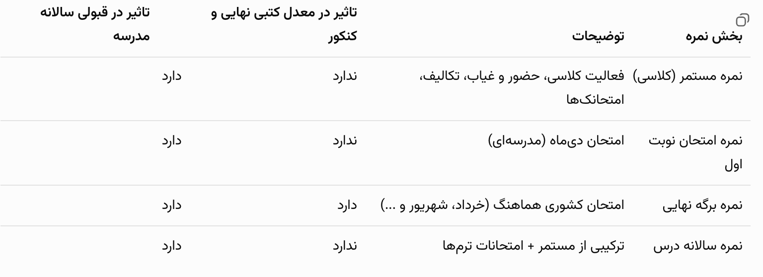 محاسبه نمره و معدل امتحانات نهایی پایه دوازدهم - آمـوتـِک